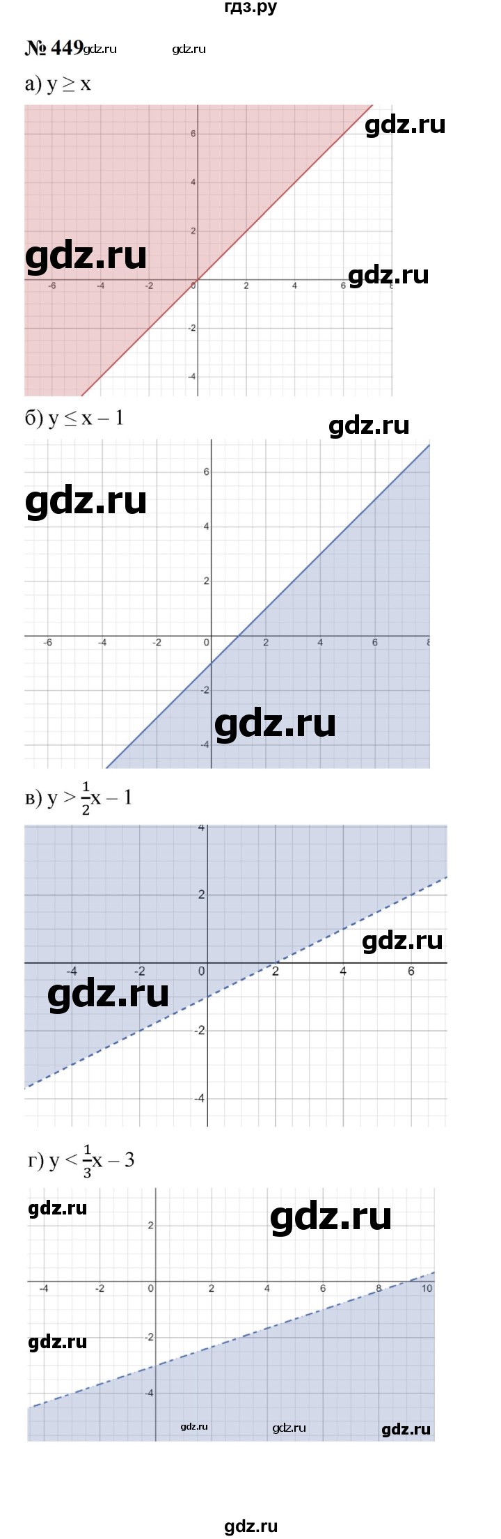 ГДЗ по алгебре 9 класс  Макарычев  Базовый уровень задание - 449, Решебник к учебнику 2024