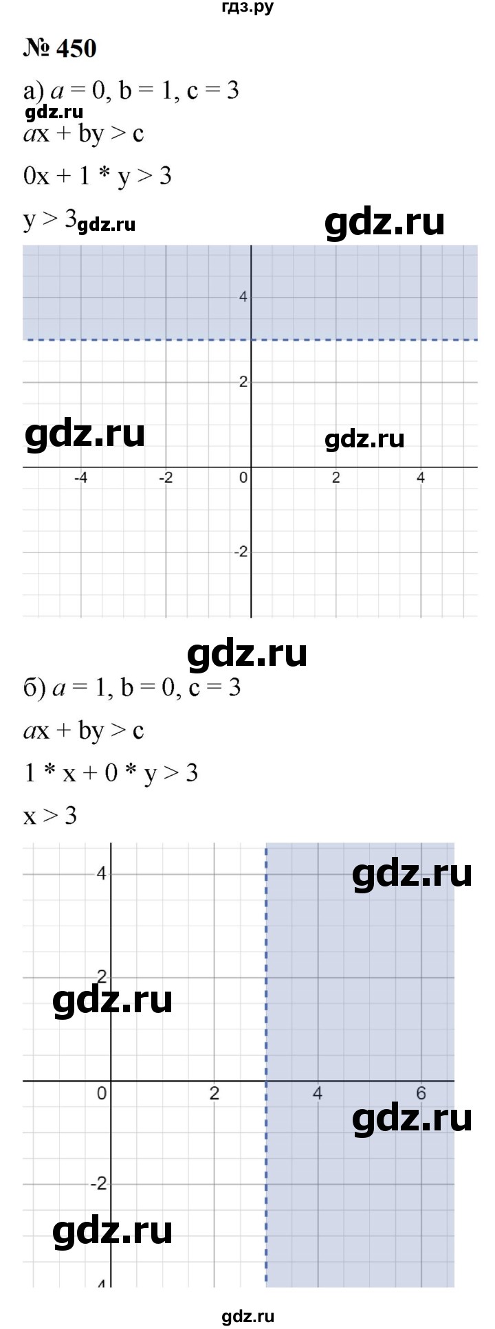 ГДЗ по алгебре 9 класс  Макарычев  Базовый уровень задание - 450, Решебник к учебнику 2024