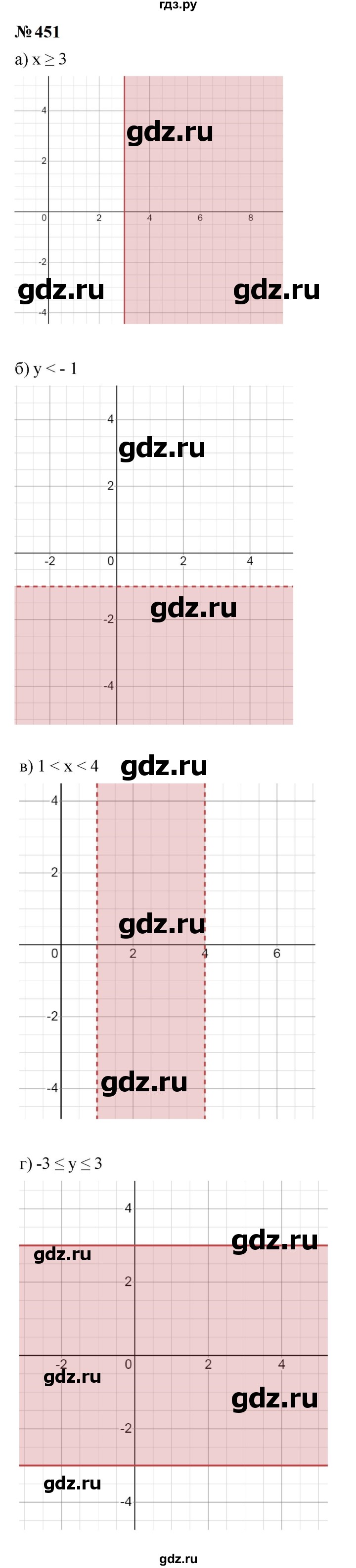 ГДЗ по алгебре 9 класс  Макарычев  Базовый уровень задание - 451, Решебник к учебнику 2024