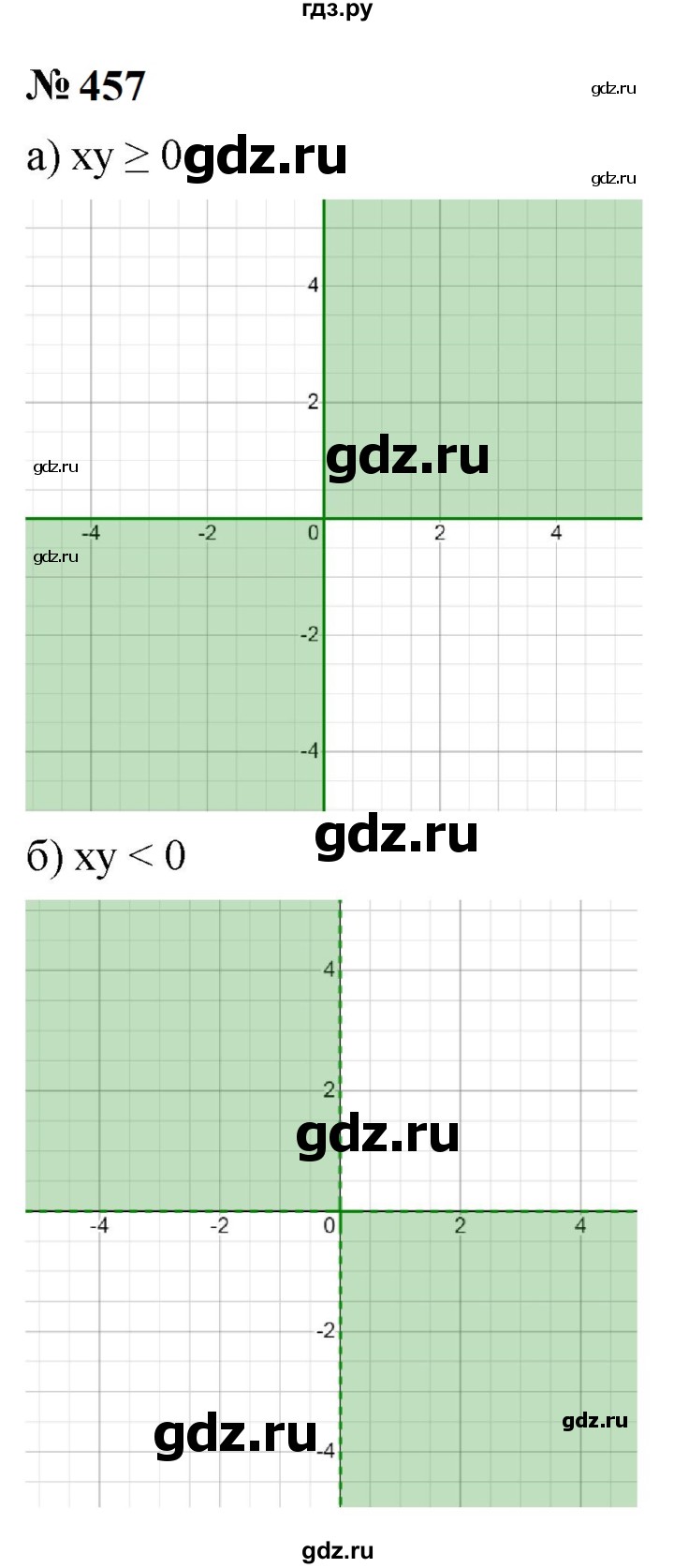 ГДЗ по алгебре 9 класс  Макарычев  Базовый уровень задание - 457, Решебник к учебнику 2024