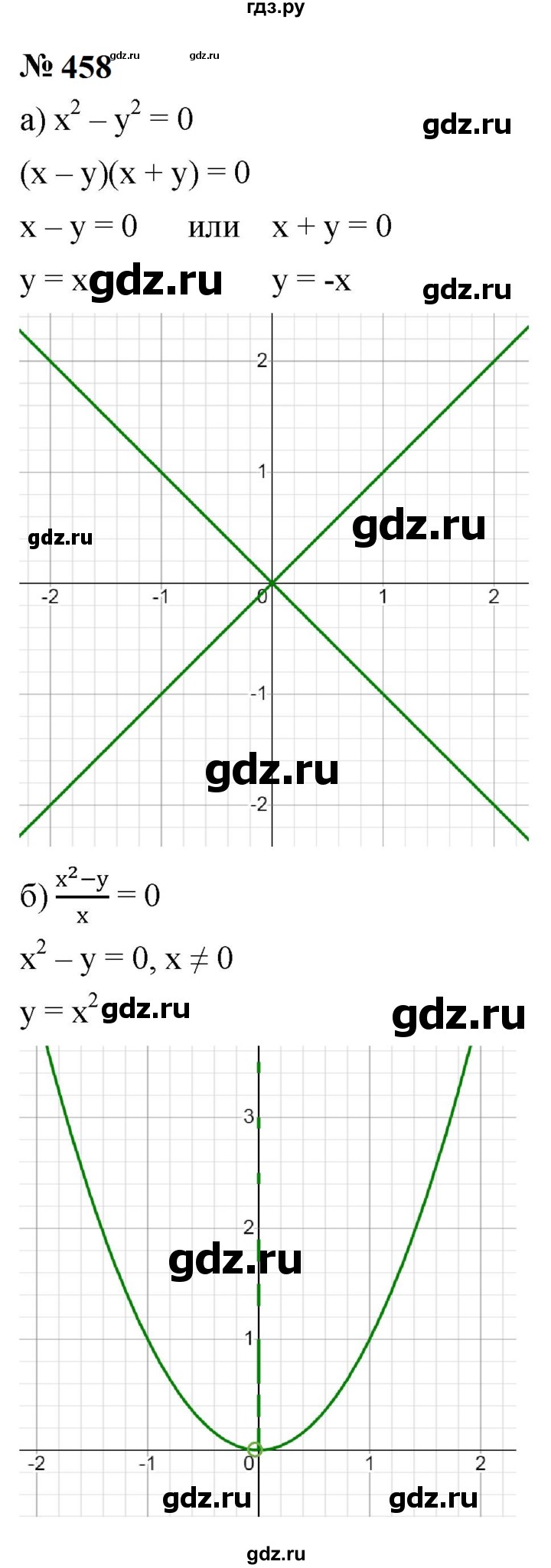 ГДЗ по алгебре 9 класс  Макарычев  Базовый уровень задание - 458, Решебник к учебнику 2024