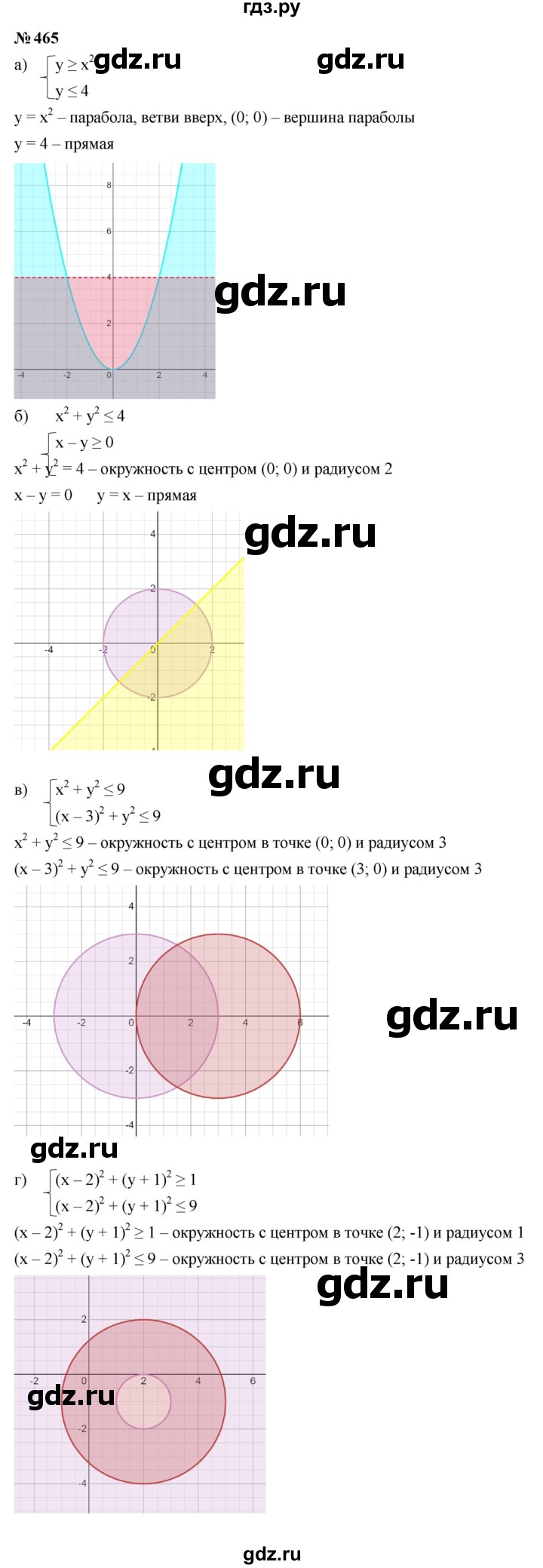 ГДЗ по алгебре 9 класс  Макарычев  Базовый уровень задание - 465, Решебник к учебнику 2024