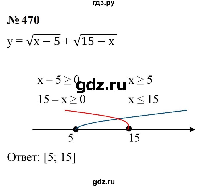 ГДЗ по алгебре 9 класс  Макарычев  Базовый уровень задание - 470, Решебник к учебнику 2024