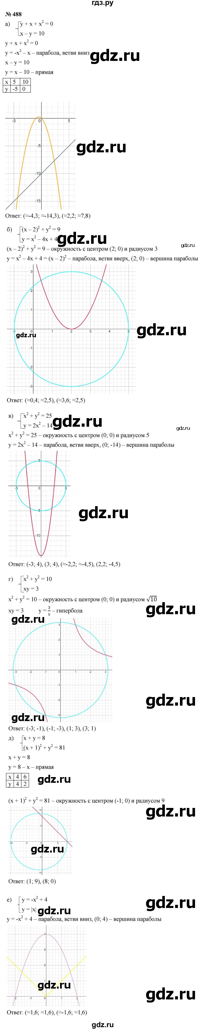 ГДЗ по алгебре 9 класс  Макарычев  Базовый уровень задание - 488, Решебник к учебнику 2024