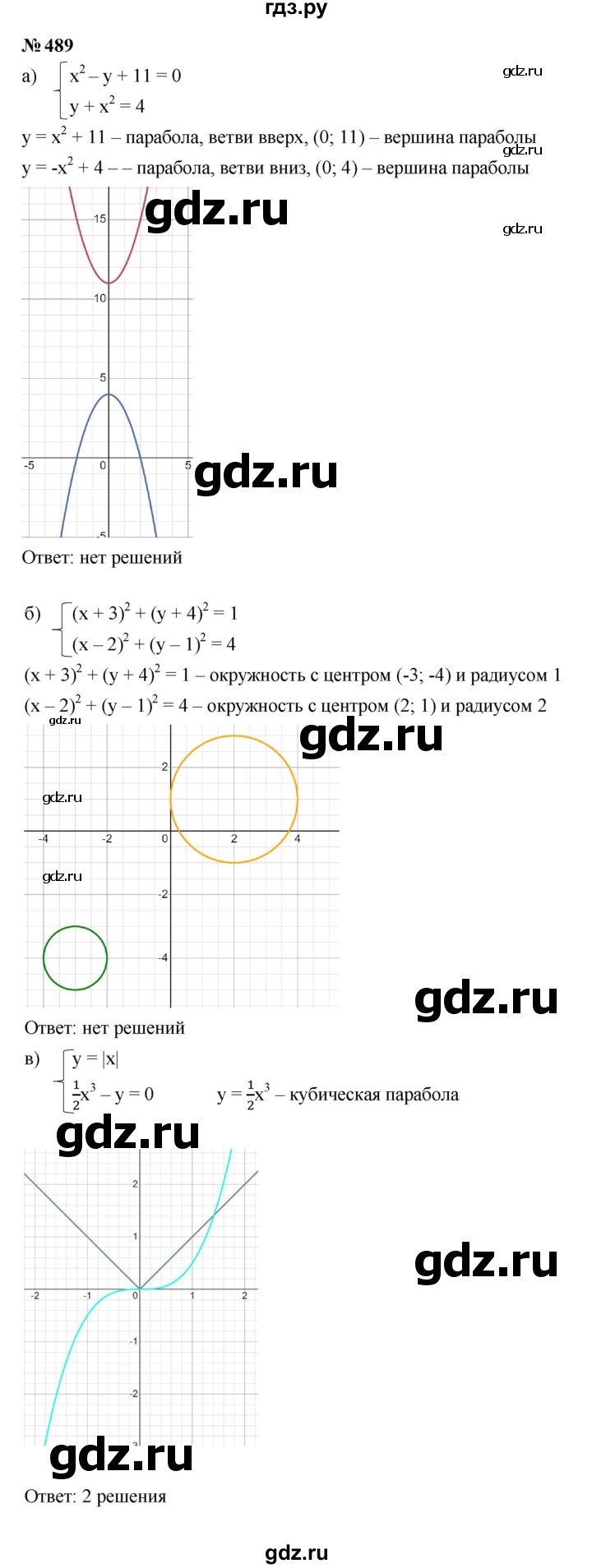 ГДЗ по алгебре 9 класс  Макарычев  Базовый уровень задание - 489, Решебник к учебнику 2024