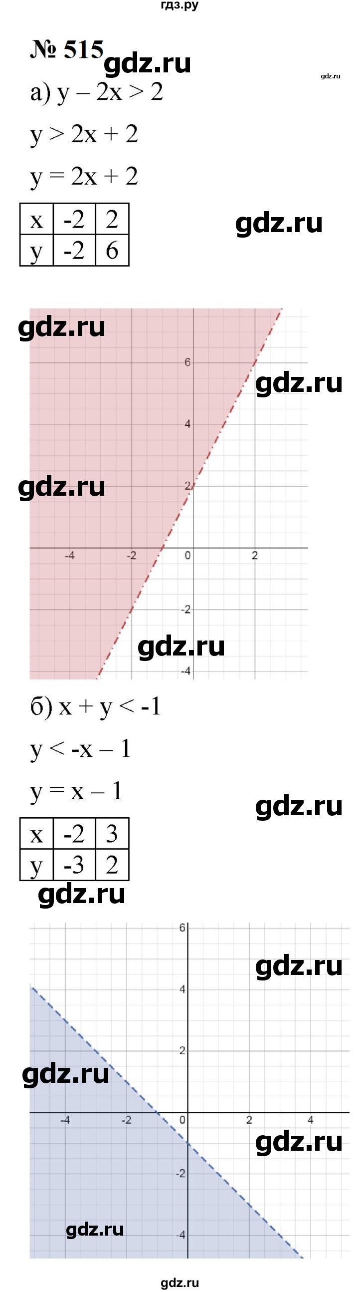 ГДЗ по алгебре 9 класс  Макарычев  Базовый уровень задание - 515, Решебник к учебнику 2024