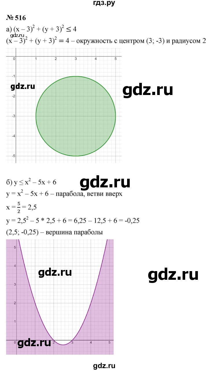 ГДЗ по алгебре 9 класс  Макарычев  Базовый уровень задание - 516, Решебник к учебнику 2024