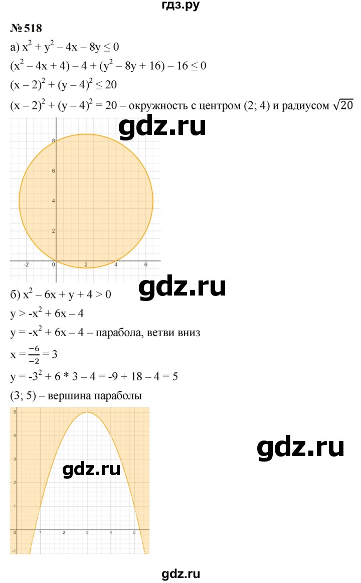 ГДЗ по алгебре 9 класс  Макарычев  Базовый уровень задание - 518, Решебник к учебнику 2024