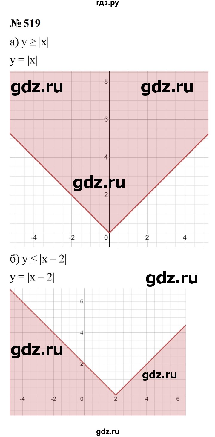 ГДЗ по алгебре 9 класс  Макарычев  Базовый уровень задание - 519, Решебник к учебнику 2024