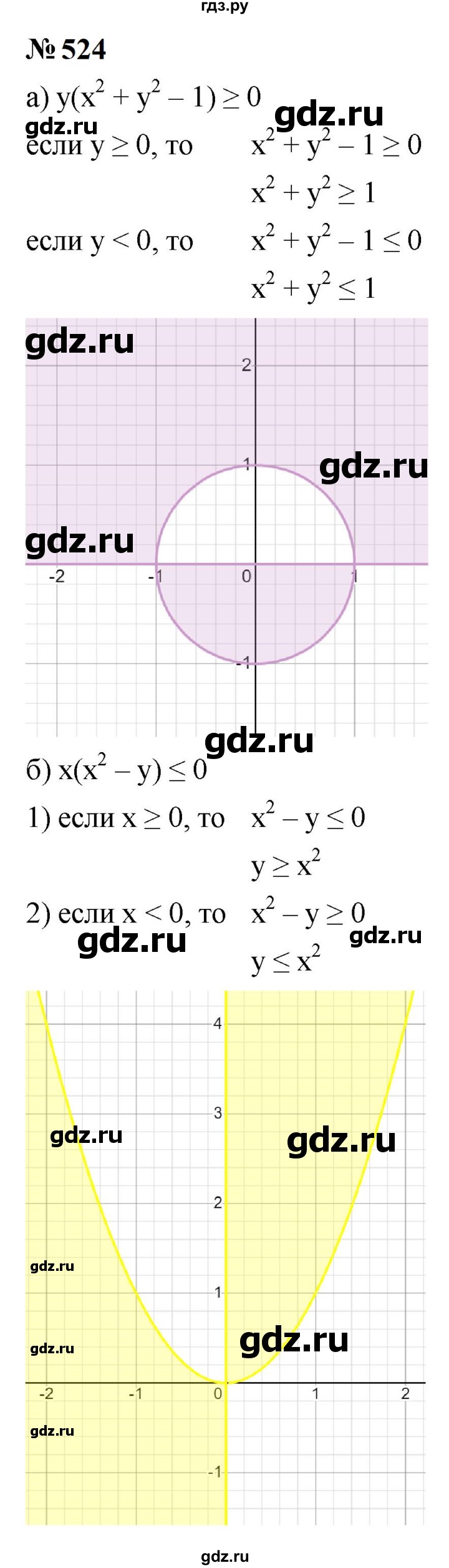 ГДЗ по алгебре 9 класс  Макарычев  Базовый уровень задание - 524, Решебник к учебнику 2024