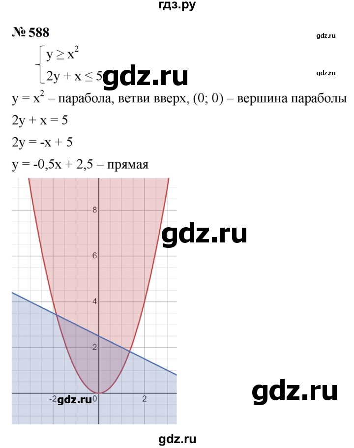 ГДЗ по алгебре 9 класс  Макарычев  Базовый уровень задание - 588, Решебник к учебнику 2024