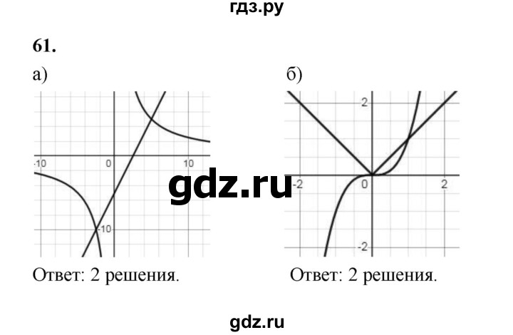 ГДЗ по алгебре 9 класс  Макарычев  Базовый уровень задание - 61, Решебник к учебнику 2024