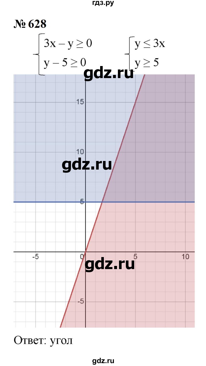 ГДЗ по алгебре 9 класс  Макарычев  Базовый уровень задание - 628, Решебник к учебнику 2024