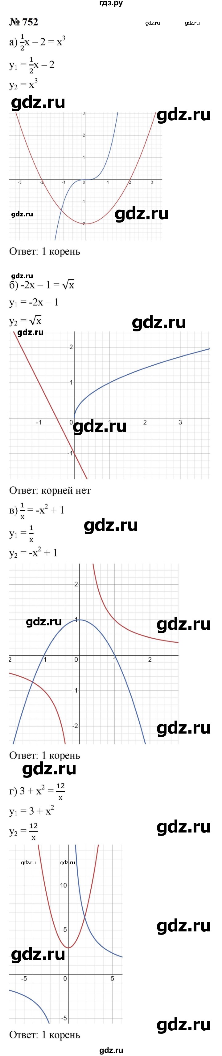 ГДЗ по алгебре 9 класс  Макарычев  Базовый уровень задание - 752, Решебник к учебнику 2024