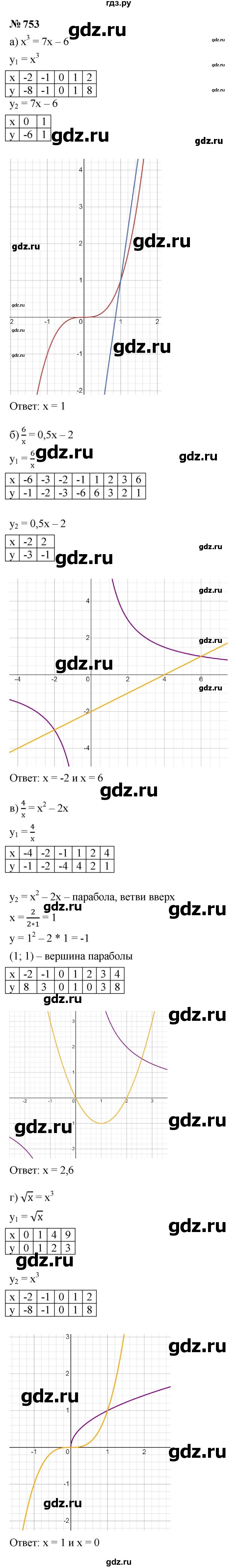 ГДЗ по алгебре 9 класс  Макарычев  Базовый уровень задание - 753, Решебник к учебнику 2024