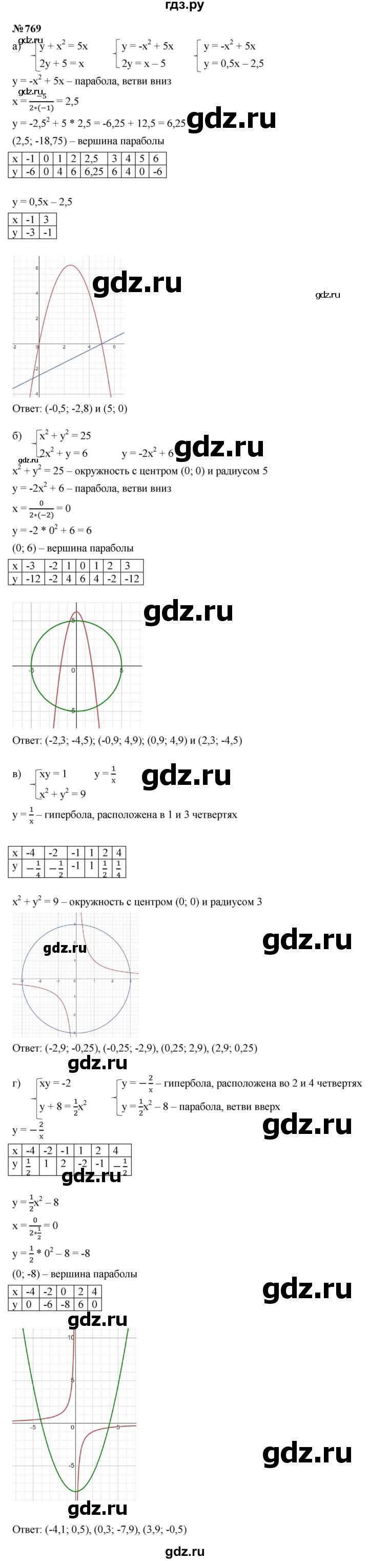 ГДЗ по алгебре 9 класс  Макарычев  Базовый уровень задание - 769, Решебник к учебнику 2024