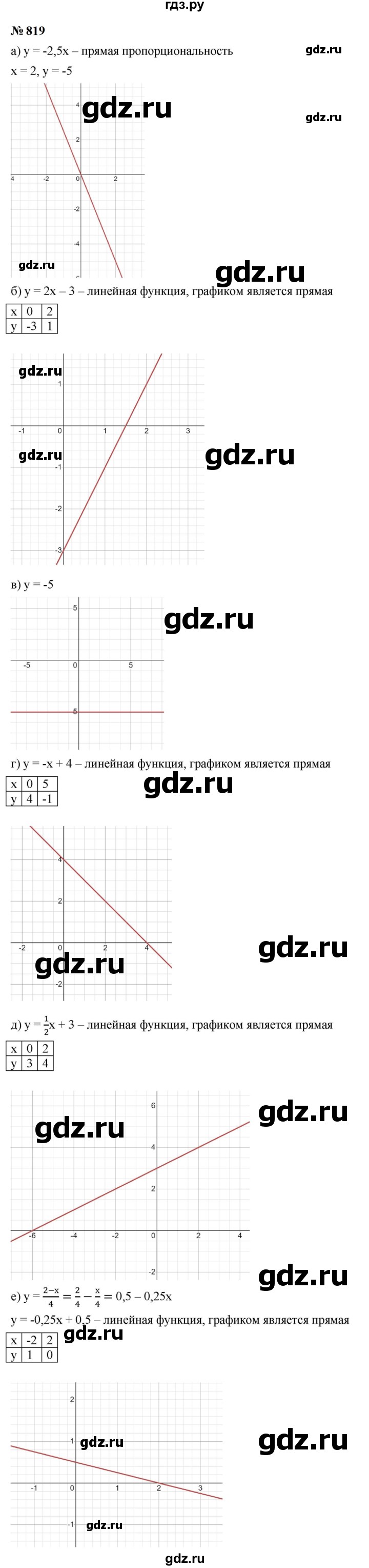 ГДЗ по алгебре 9 класс  Макарычев  Базовый уровень задание - 819, Решебник к учебнику 2024
