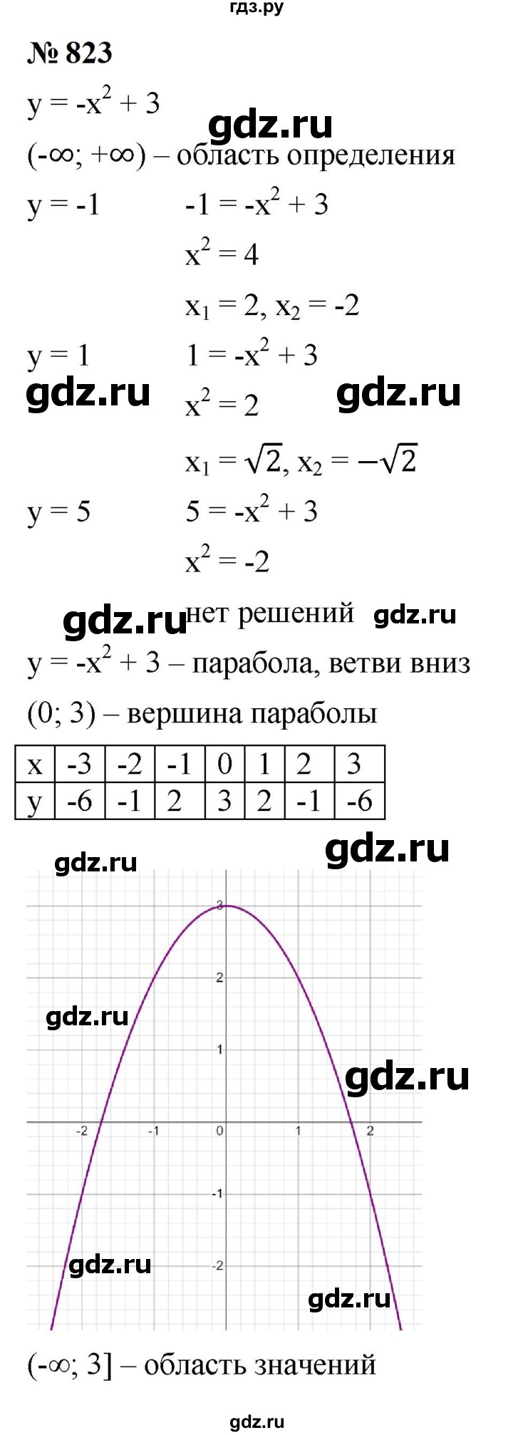 ГДЗ по алгебре 9 класс  Макарычев  Базовый уровень задание - 823, Решебник к учебнику 2024