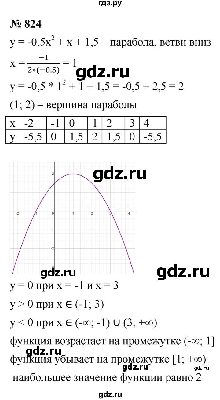 ГДЗ по алгебре 9 класс  Макарычев  Базовый уровень задание - 824, Решебник к учебнику 2024