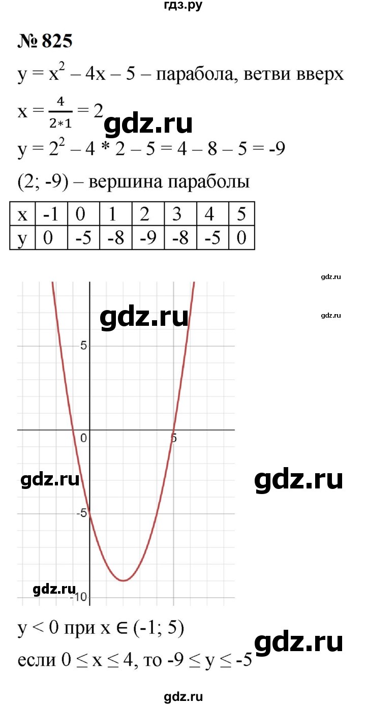 ГДЗ по алгебре 9 класс  Макарычев  Базовый уровень задание - 825, Решебник к учебнику 2024