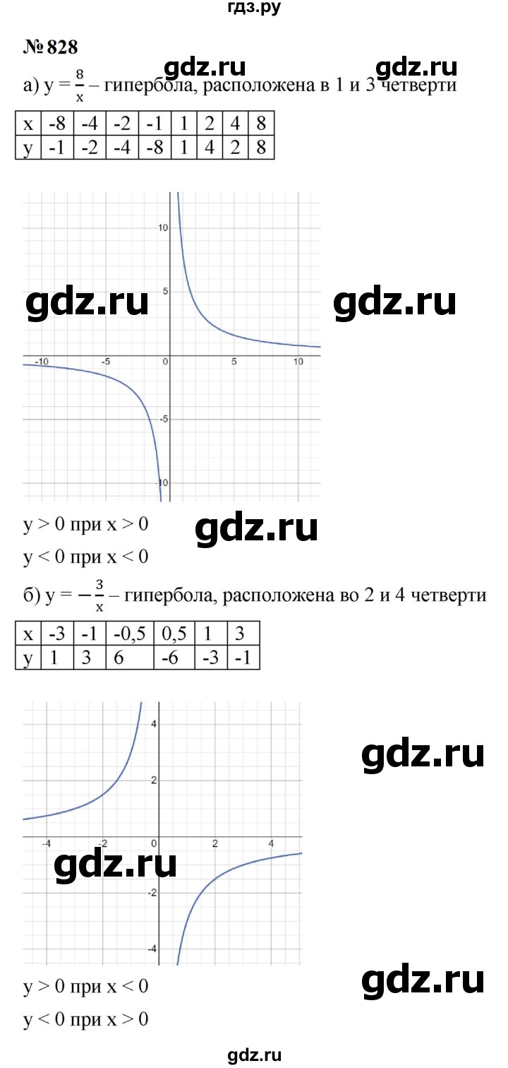 ГДЗ по алгебре 9 класс  Макарычев  Базовый уровень задание - 828, Решебник к учебнику 2024