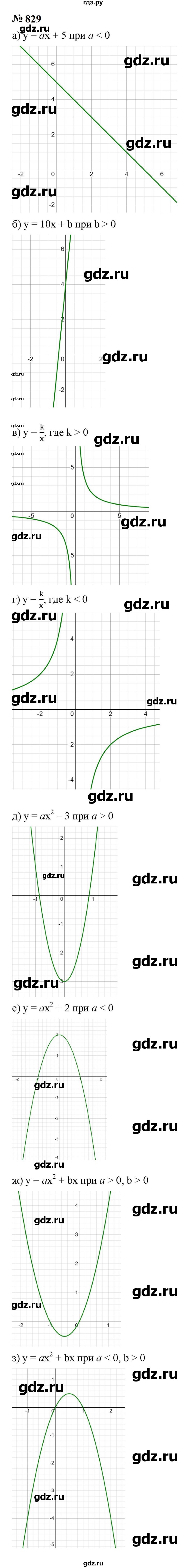 ГДЗ по алгебре 9 класс  Макарычев  Базовый уровень задание - 829, Решебник к учебнику 2024