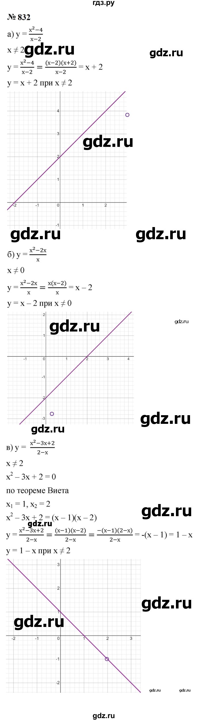 ГДЗ по алгебре 9 класс  Макарычев  Базовый уровень задание - 832, Решебник к учебнику 2024