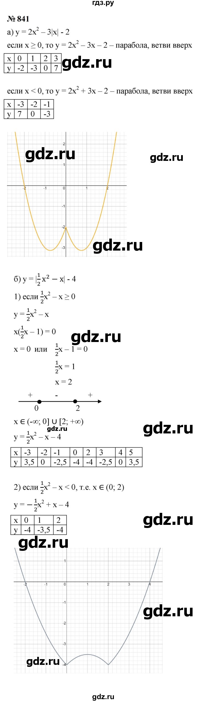 ГДЗ по алгебре 9 класс  Макарычев  Базовый уровень задание - 841, Решебник к учебнику 2024
