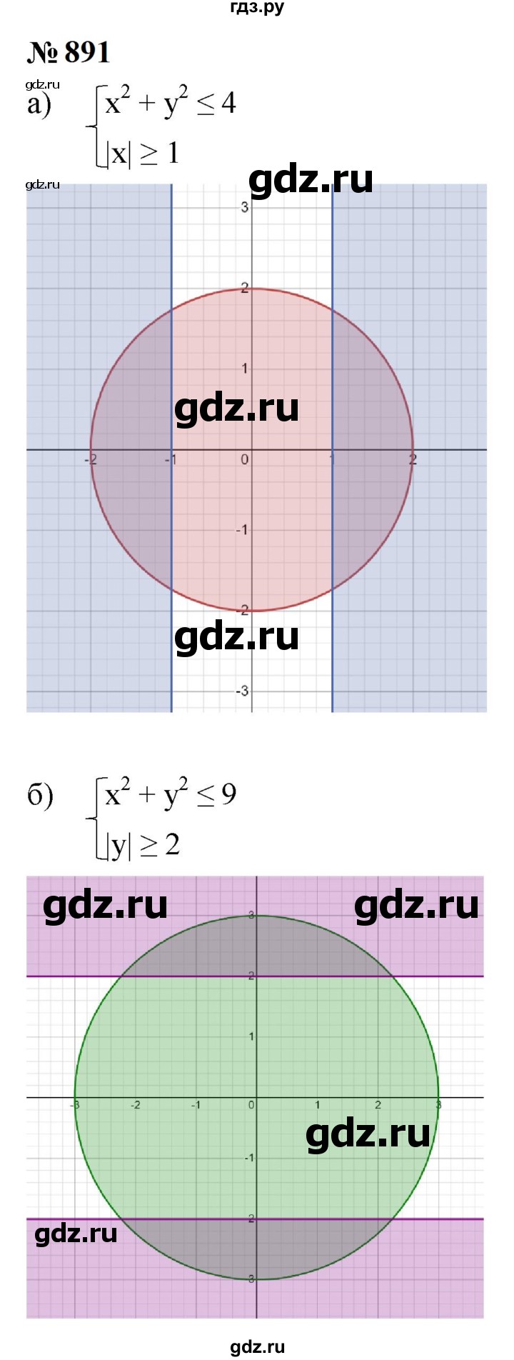 ГДЗ по алгебре 9 класс  Макарычев  Базовый уровень задание - 891, Решебник к учебнику 2024