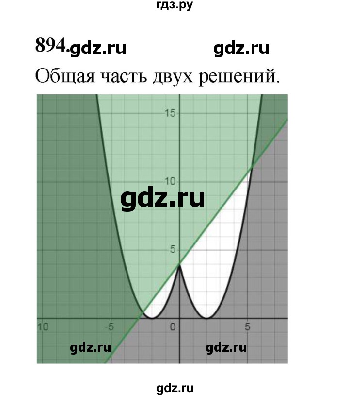 ГДЗ по алгебре 9 класс  Макарычев  Базовый уровень задание - 894, Решебник к учебнику 2024