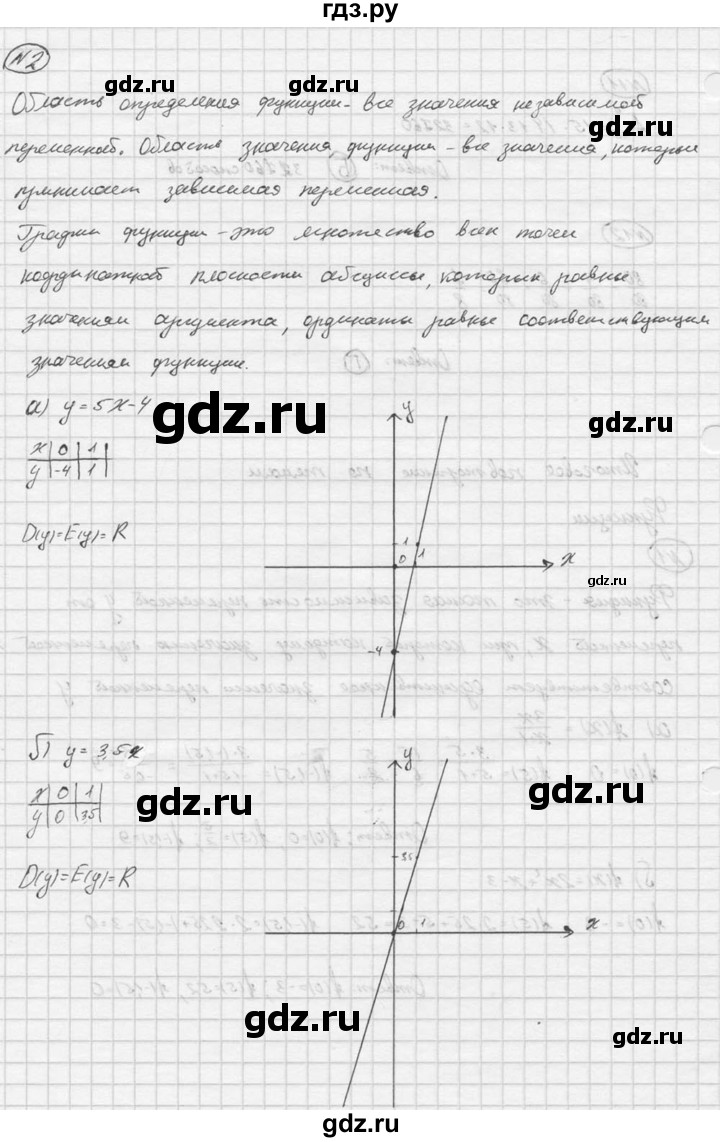 ГДЗ по алгебре 9 класс  Макарычев Дидактические материалы  итоговое повторение / функции - 2, Решебник