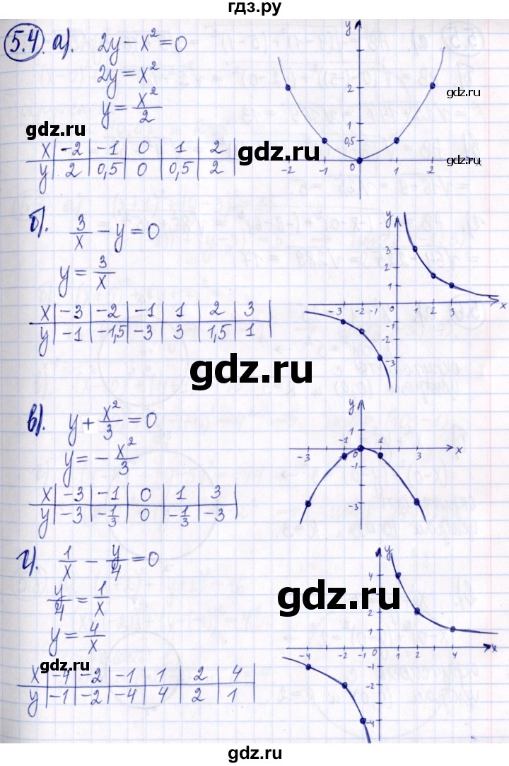 ГДЗ Задачник 2021 / §5 5.4 Алгебра 9 Класс Учебник, Задачник.
