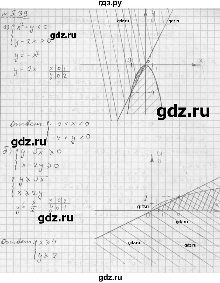 ГДЗ по алгебре 9 класс Мордкович Учебник, Задачник Базовый уровень задачник 2015 / §5 - 5.39, Решебник №1 к задачнику 2015