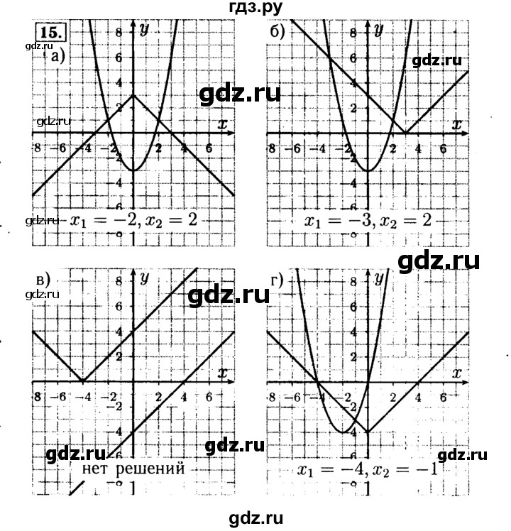 ГДЗ по алгебре 9 класс Мордкович Учебник, Задачник Базовый уровень задачник 2015 / повторение - 15, Решебник №2 к задачнику 2015