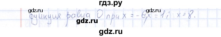 ГДЗ по алгебре 10 класс Ивлев  Дидактические материалы  самостоятельная работа / вариант 2 - 11, Решебник