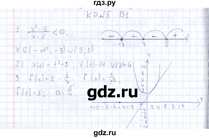 ГДЗ по алгебре 10 класс Ивлев  Дидактические материалы  контрольная работа / контрольная работа 5 - В1, Решебник
