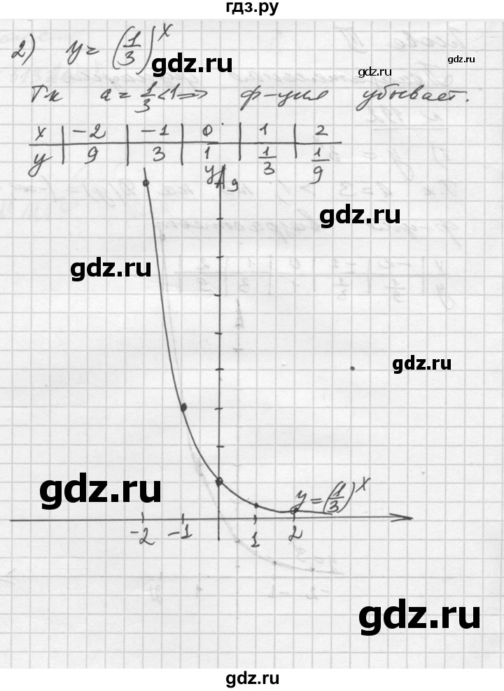 ГДЗ упражнение 192 алгебра 10-11 класс Алимов, Колягин