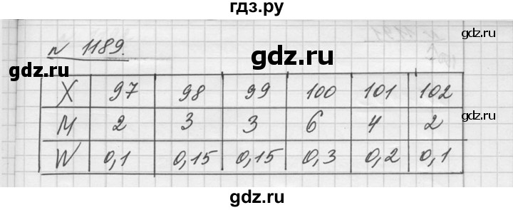 ГДЗ по алгебре 10‐11 класс  Алимов  Базовый и углубленный уровень упражнение - 1189, Решебник №1