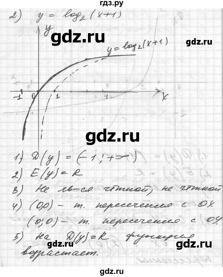 ГДЗ по алгебре 10‐11 класс  Алимов  Базовый и углубленный уровень упражнение - 1482, Решебник №1