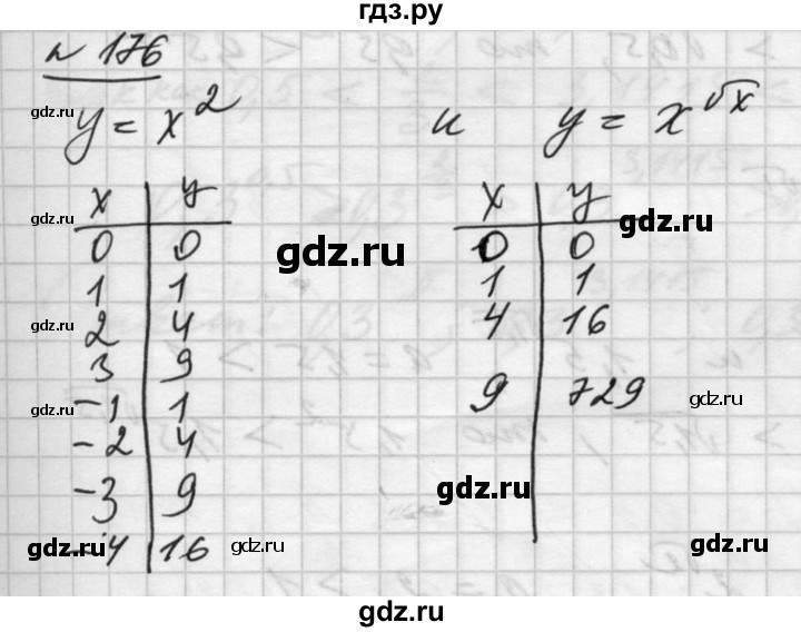 ГДЗ по алгебре 10‐11 класс  Алимов  Базовый и углубленный уровень упражнение - 176, Решебник №1