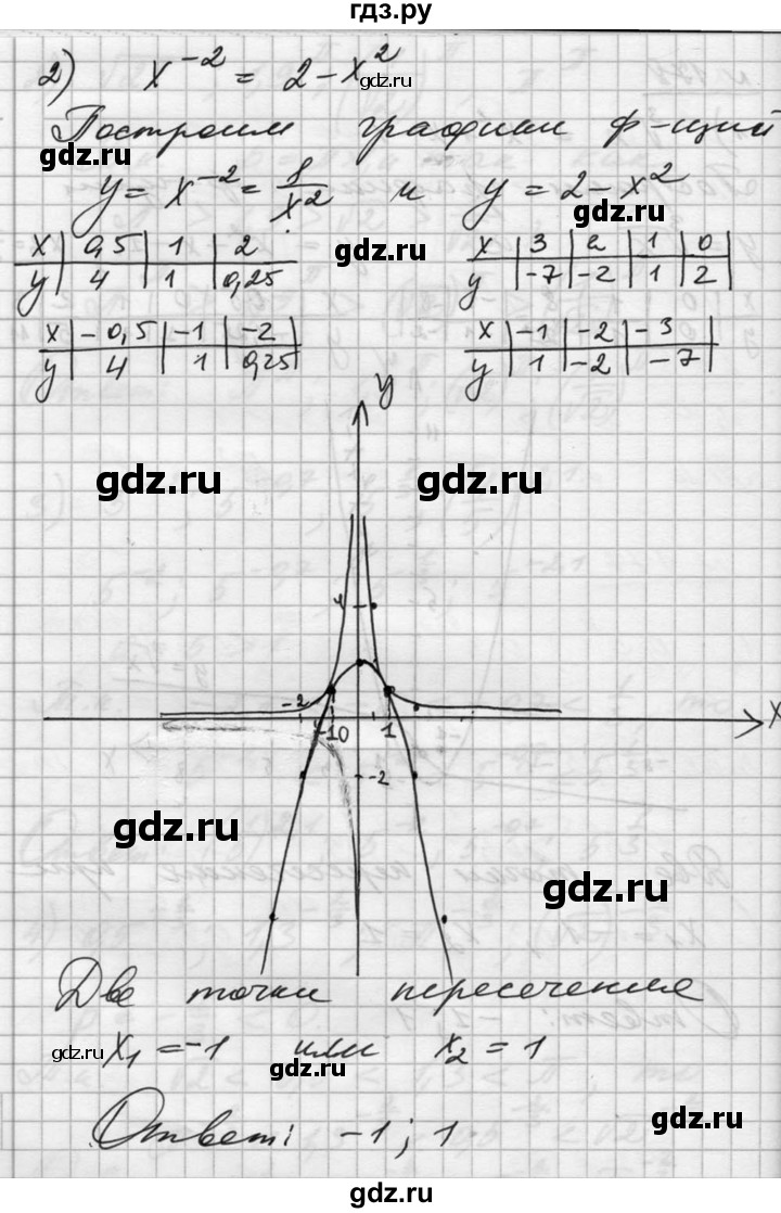 ГДЗ упражнение 178 алгебра 10‐11 класс Алимов, Колягин