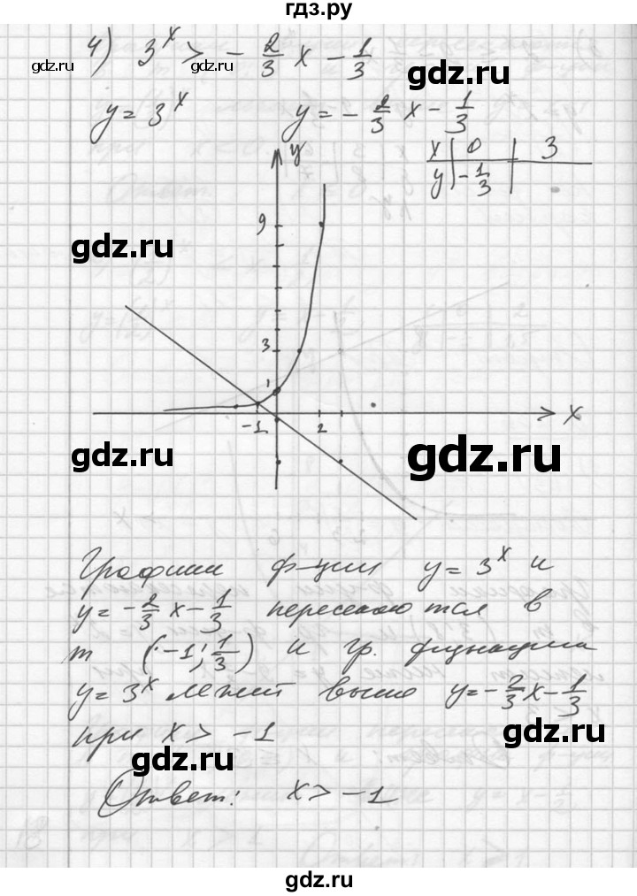 ГДЗ по алгебре 10‐11 класс  Алимов  Базовый и углубленный уровень упражнение - 236, Решебник №1