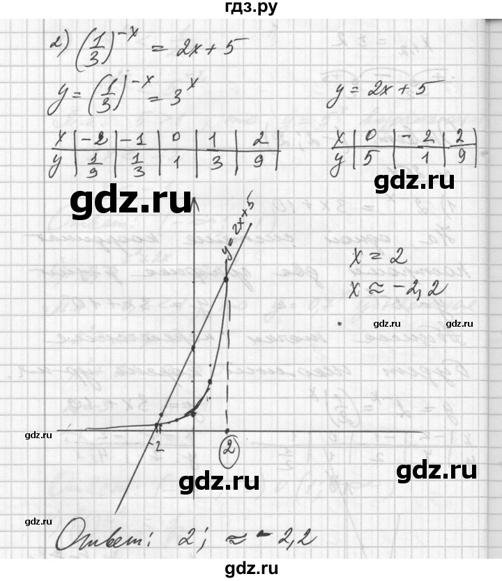 ГДЗ по алгебре 10‐11 класс  Алимов  Базовый и углубленный уровень упражнение - 254, Решебник №1