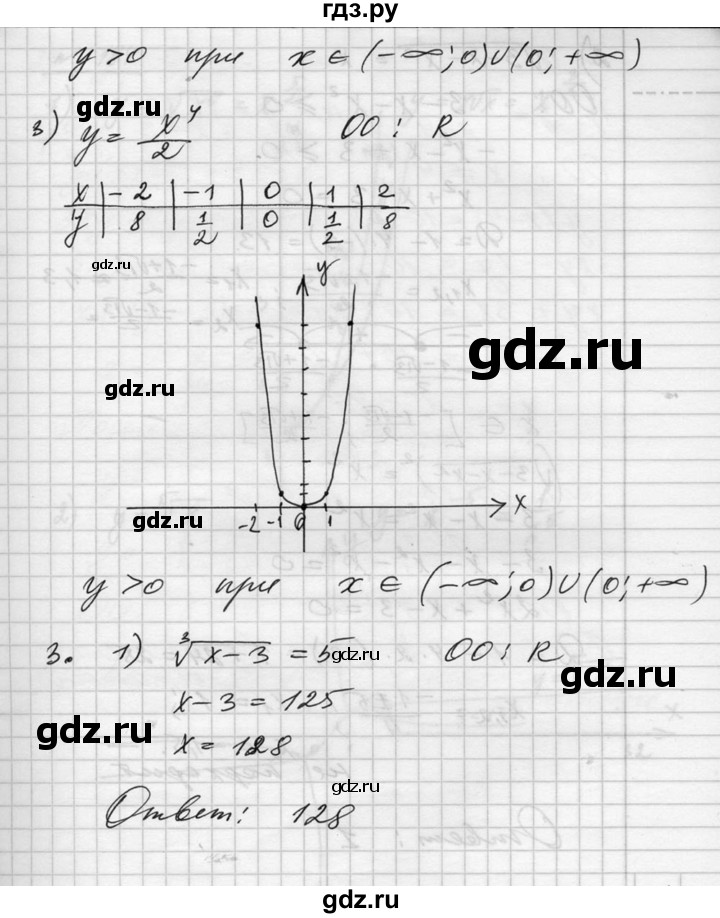 ГДЗ по алгебре 10‐11 класс  Алимов  Базовый и углубленный уровень проверь себя, глава - 2, Решебник №1