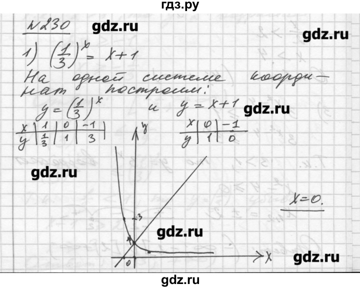 Математика страница 48 упражнение 230. Алимов 11 класс 1011. Гдз по алгебре 10 класс номер 348. Гдз Алимов 10 номер 176.