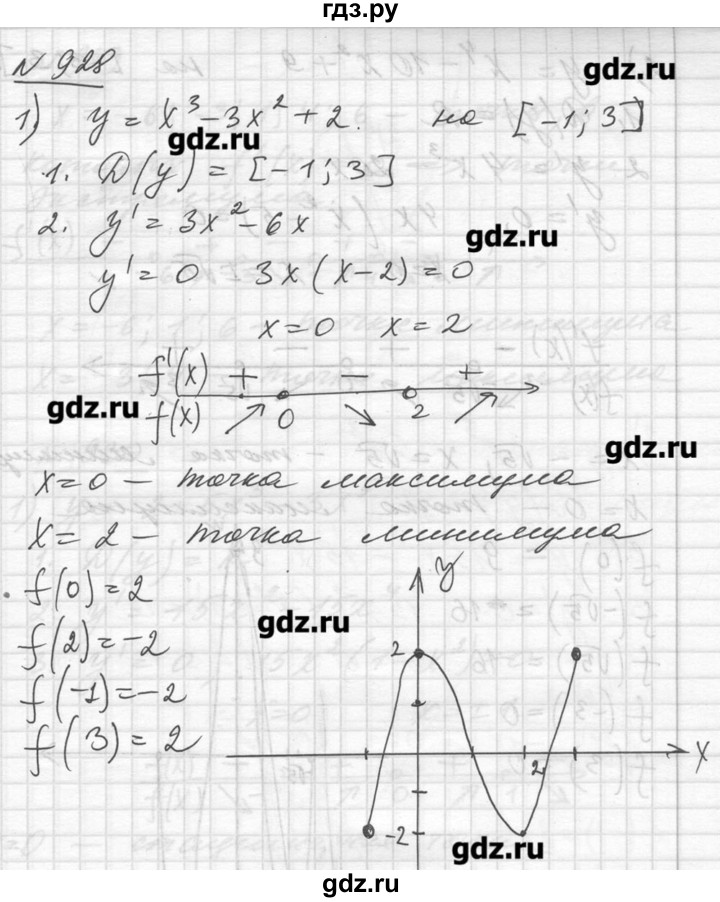 Учебник по алгебре 10 11 алимов. Гдз по алгебре 10-11 Алимов. Гдз 10 кл по алгебре Алимов. Гдз по алгебре 11 класс Алимов Алимов. Гдз по алгебре 10 класс Алимов Алимов.