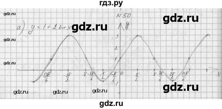 ГДЗ по алгебре 10‐11 класс  Колмогоров   номер - 50, Решебник №1