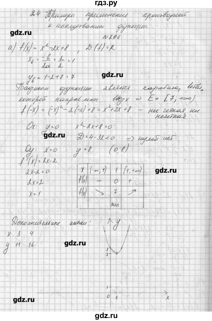 Алгебра 10 11 класс номер. Алгебра 10 класс номер 296 Колмогоров. Колмогоров гдз Алгебра 296. Алгебра 10-11 Абрамов Колмогоров гдз. Гдз по алгебре 10-11 класс Колмогоров номер 296.