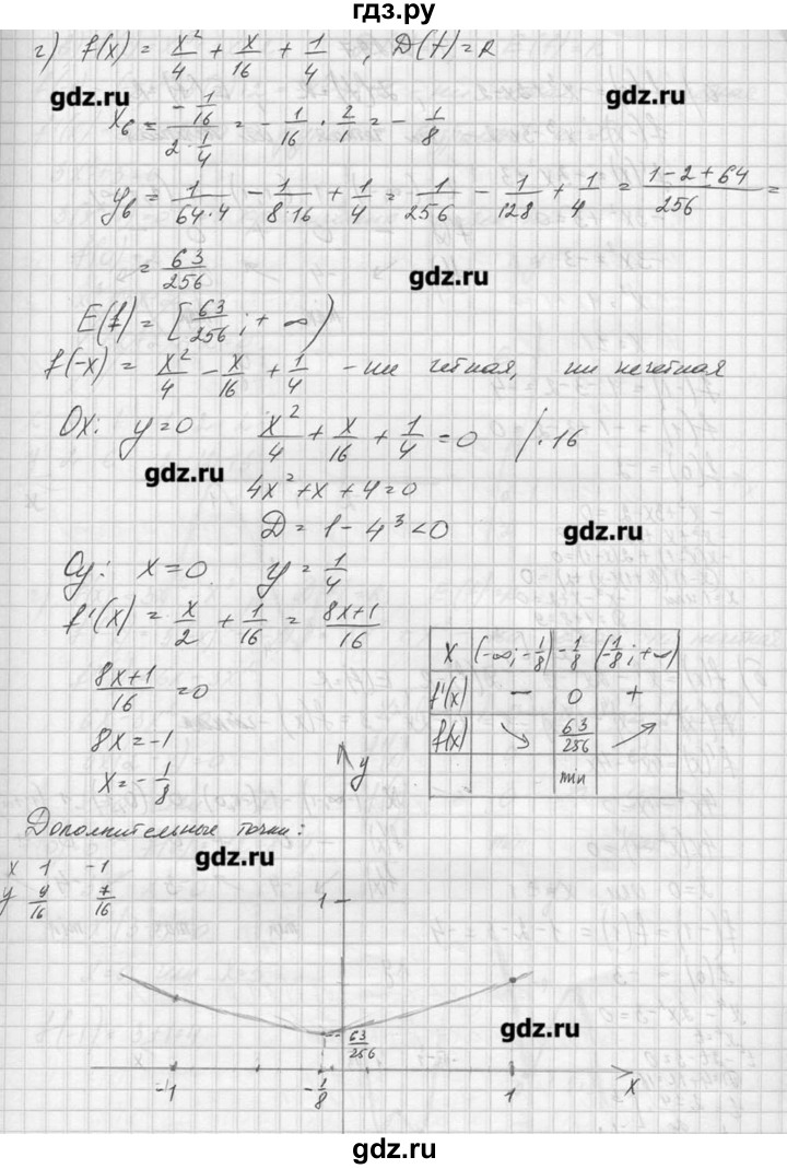 Колмогоров алгебра 10 11. Алгебра 10 класс номер 296 Колмогоров. Алгебра 10-11 класс Алимов 296. Алгебра 10 класс Алимов номер 296. Алимов 10 класс гдз номер 296.