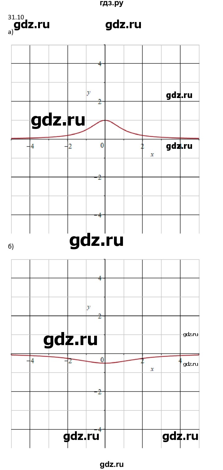 ГДЗ §31 31.10 алгебра 10‐11 класс Учебник, Задачник Мордкович, Семенов